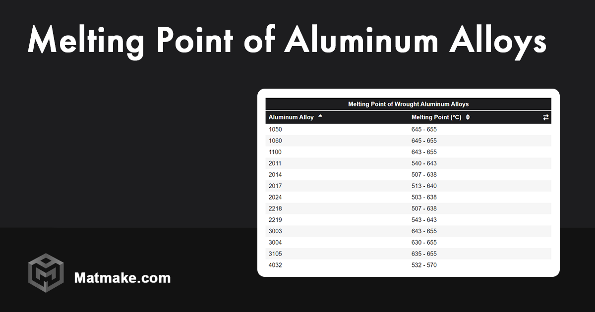 Melting Point Of Aluminum Alloys Table