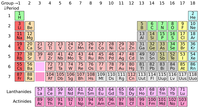 A photo of the periodic table of elements with their atomic numbers