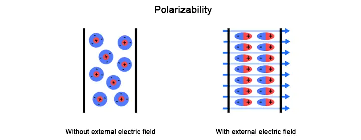 Diagram showing a polarized and non-polarized material