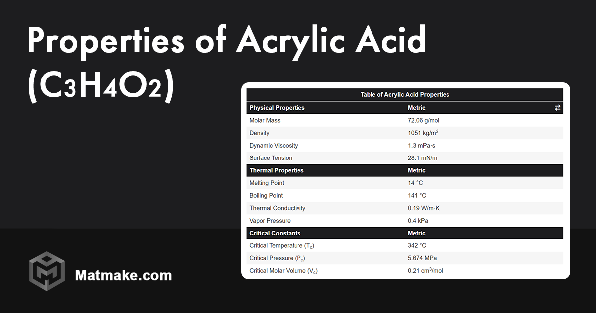 Acrylic Acid Properties