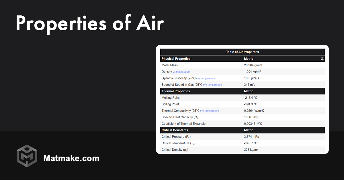 Air Properties