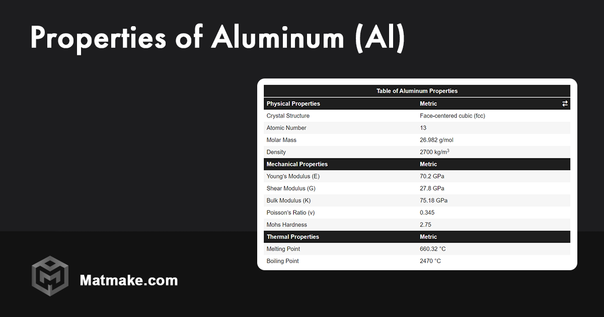Aluminum Al Properties Aluminum Al Properties