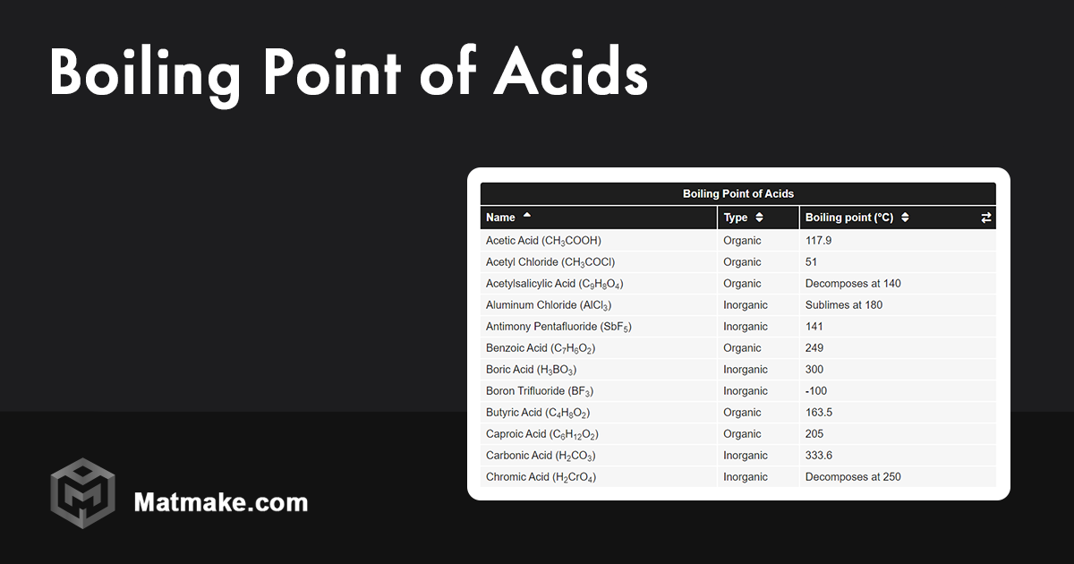 Boiling Point Of Acids Table boiling-point-of-acids-table