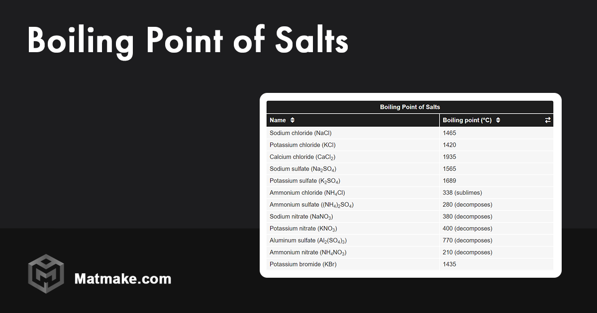 Boiling Point of Salts Table