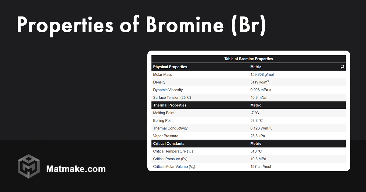 Bromine - Properties