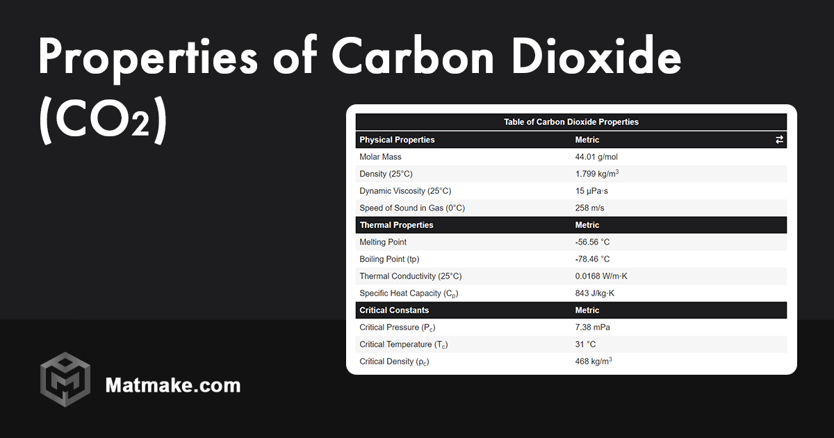 carbon-dioxide-properties