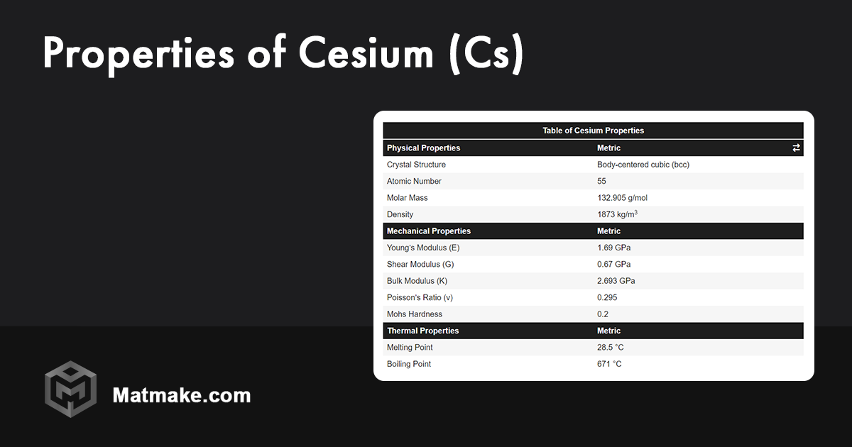 Cesium (Cs) Properties