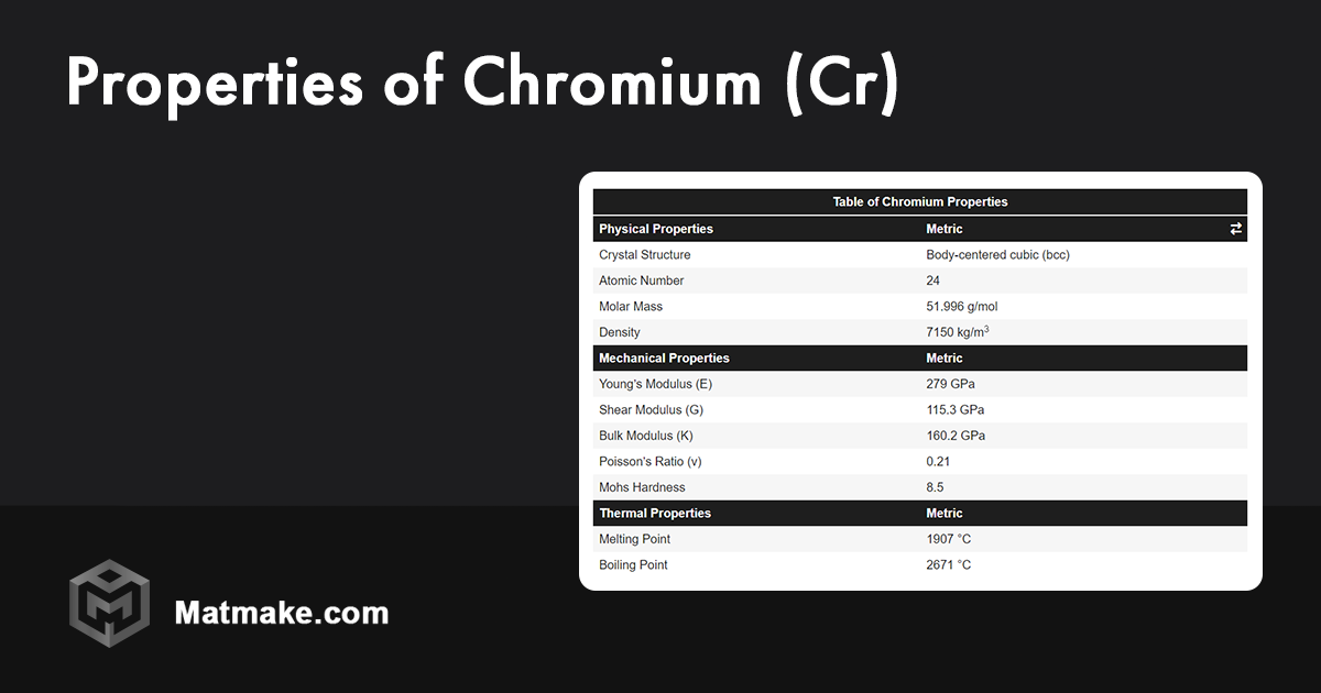 Chromium (Cr) Properties