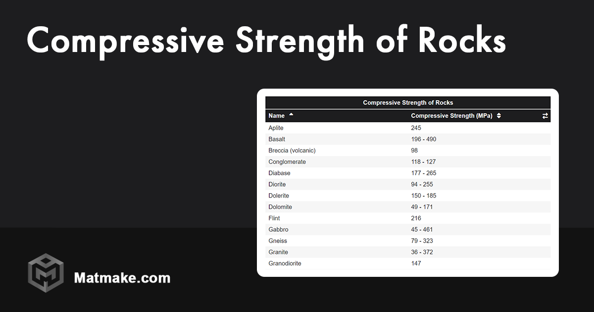 Compressive Strength Of Rocks Table compressive-strength-of-rocks-table