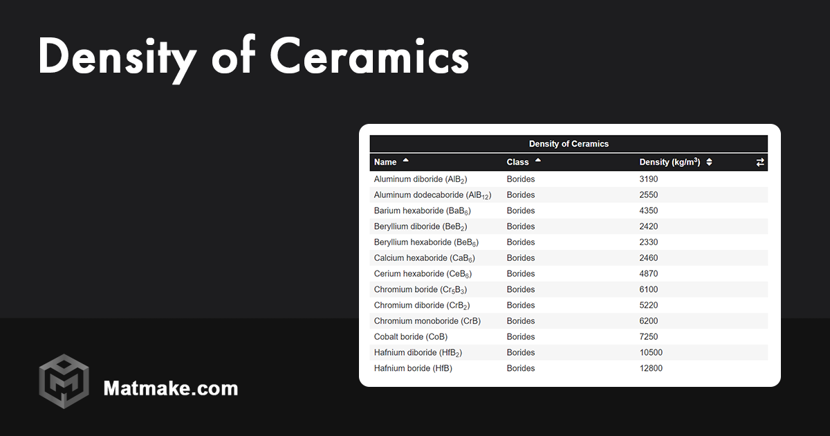 Density of Ceramics Table