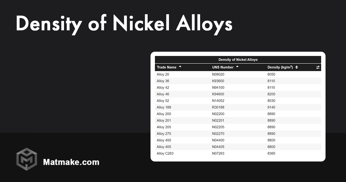 Density of Nickel Alloys Table