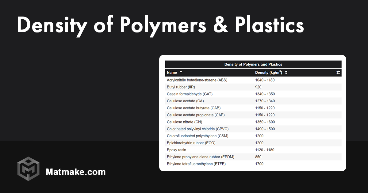 Density of Polymers and Plastics Table