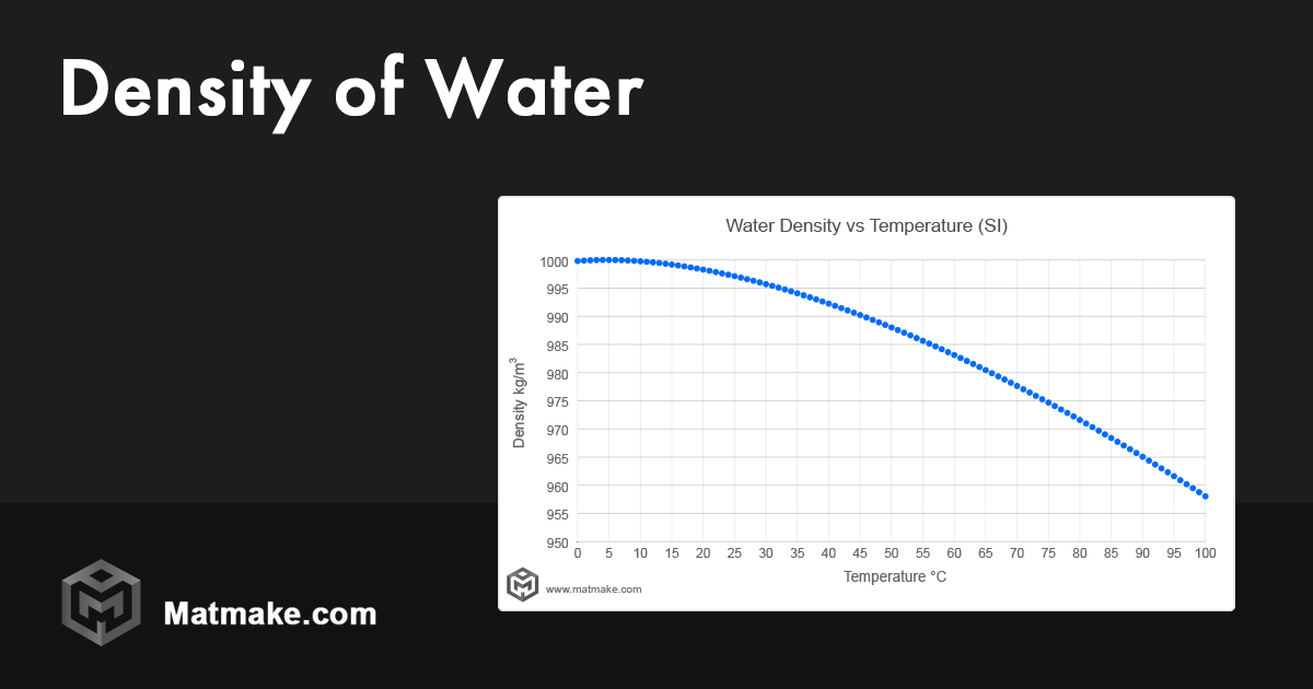 Density of Water vs Temperature Table