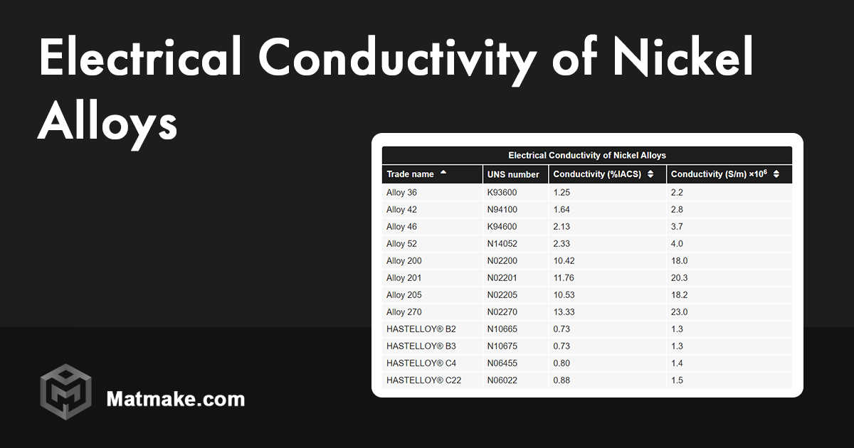 The Hidden Power Of Nickel Its Electrical Conductivity - 2eml4d5