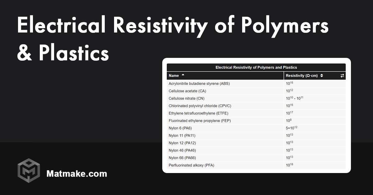 Electrical Resistivity of Polymers and Plastics Table
