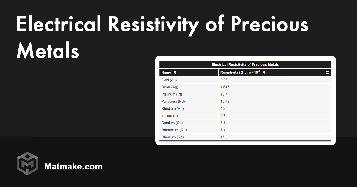 electrical and magnetic properties of metals
