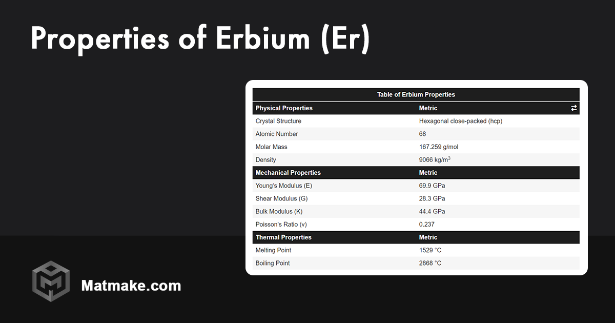 Erbium (Er) Properties
