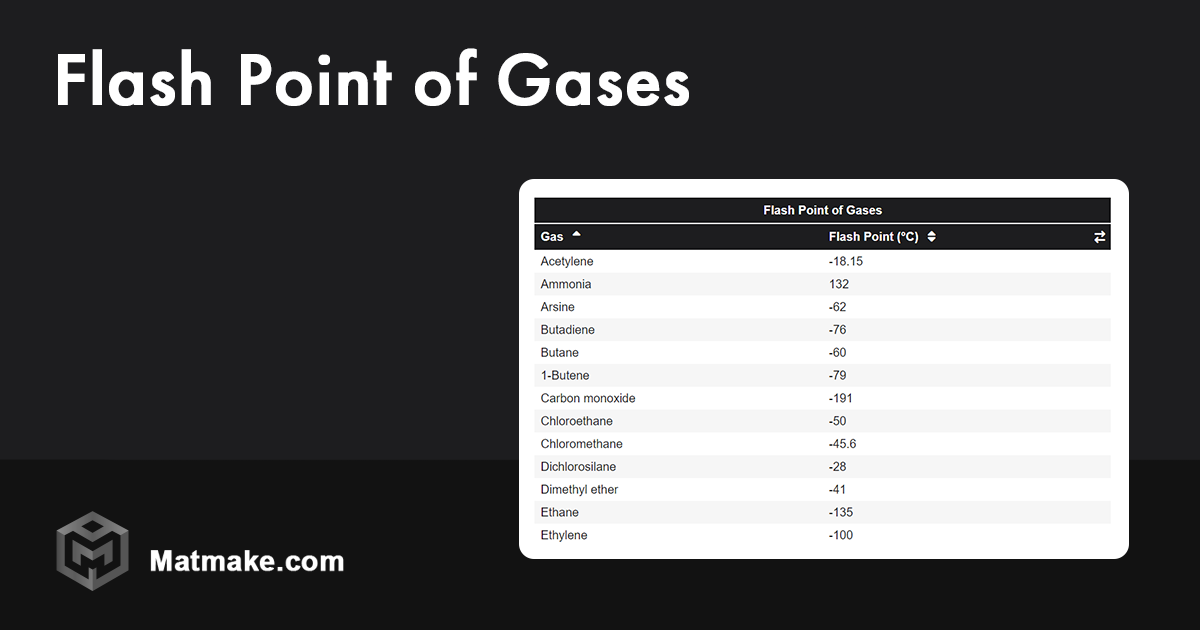 Flash point of gases table