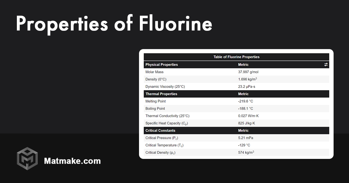 Fluorine - Properties