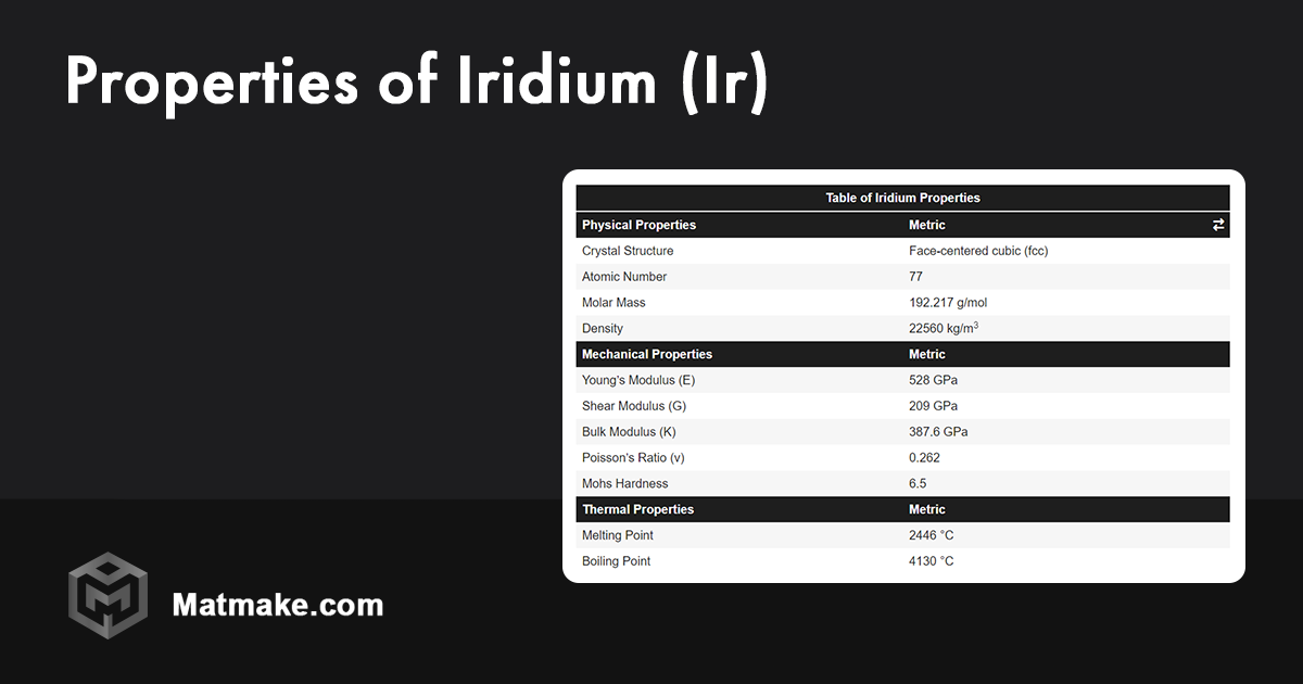 Iridium (Ir) Properties