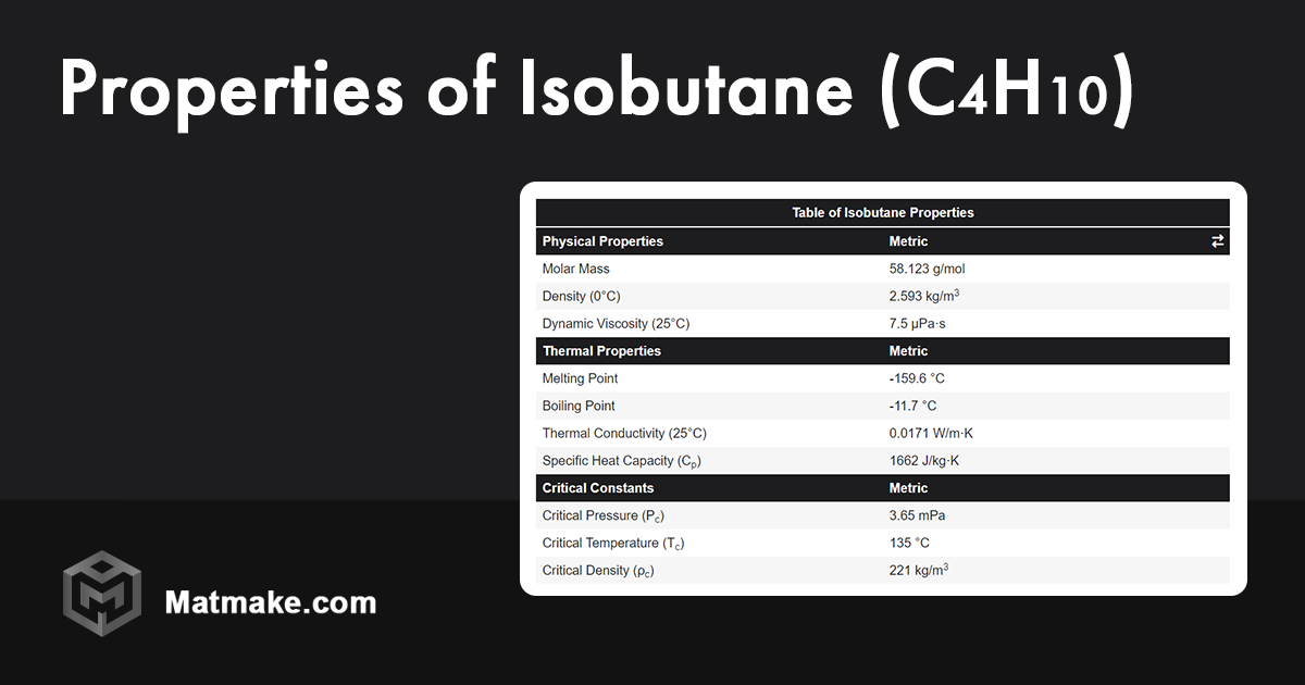 Isobutane - Properties