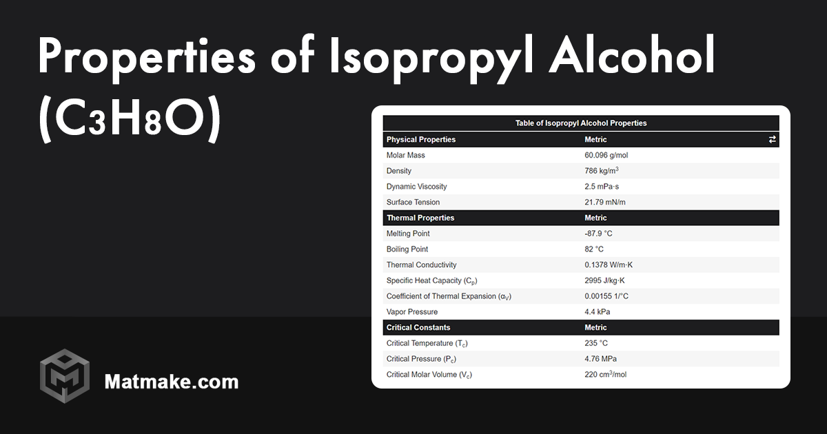 Isopropyl Alcohol Properties