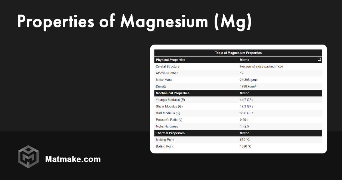 Magnesium (Mg) - Properties