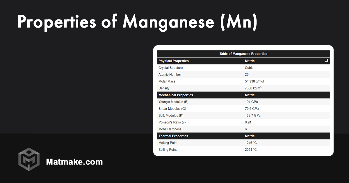 Manganese (Mn) Properties