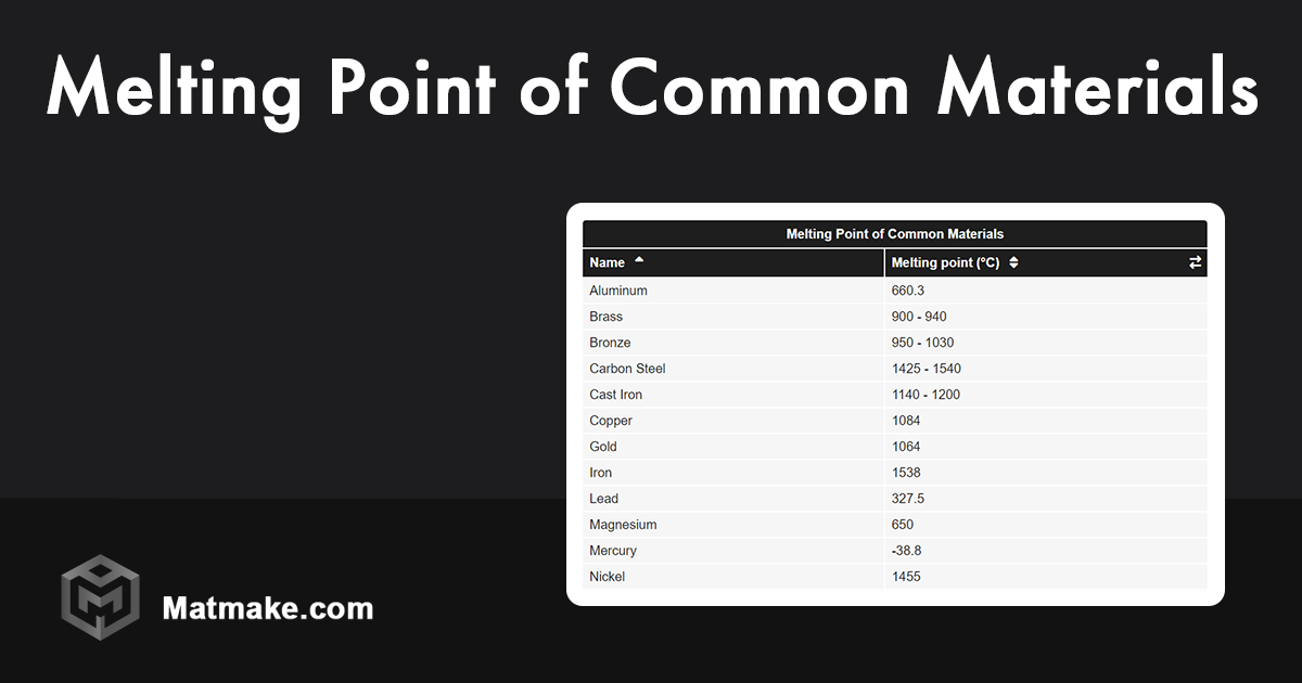 Melting Point of Common Materials Table