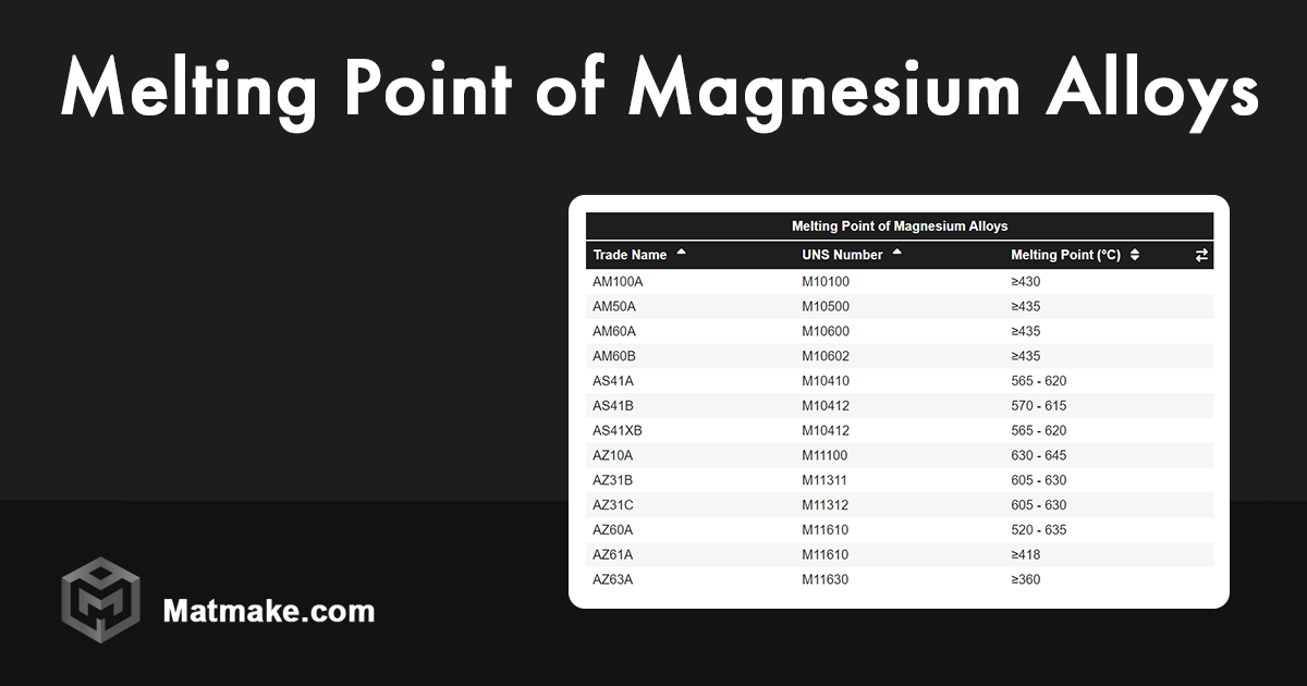 Melting Point of Magnesium Alloys- Table