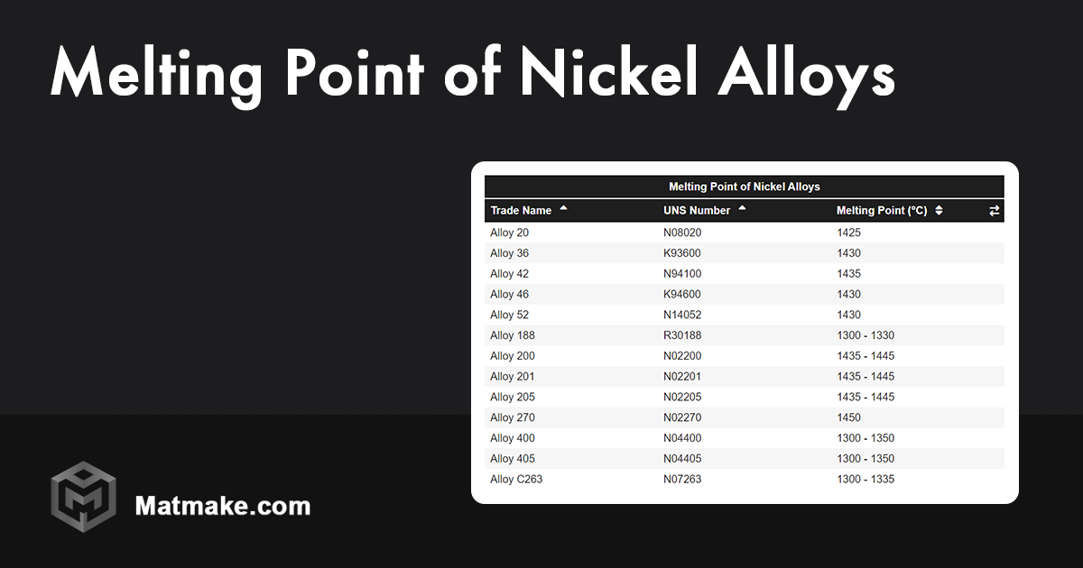 Melting Point of Nickel Alloys Table