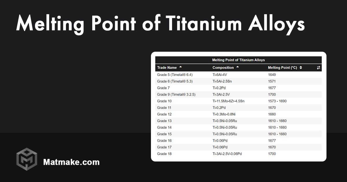 Melting Point of Titanium Alloys Table