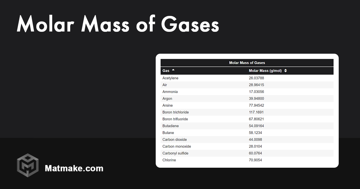 Molar Mass Of Gases Table 6226