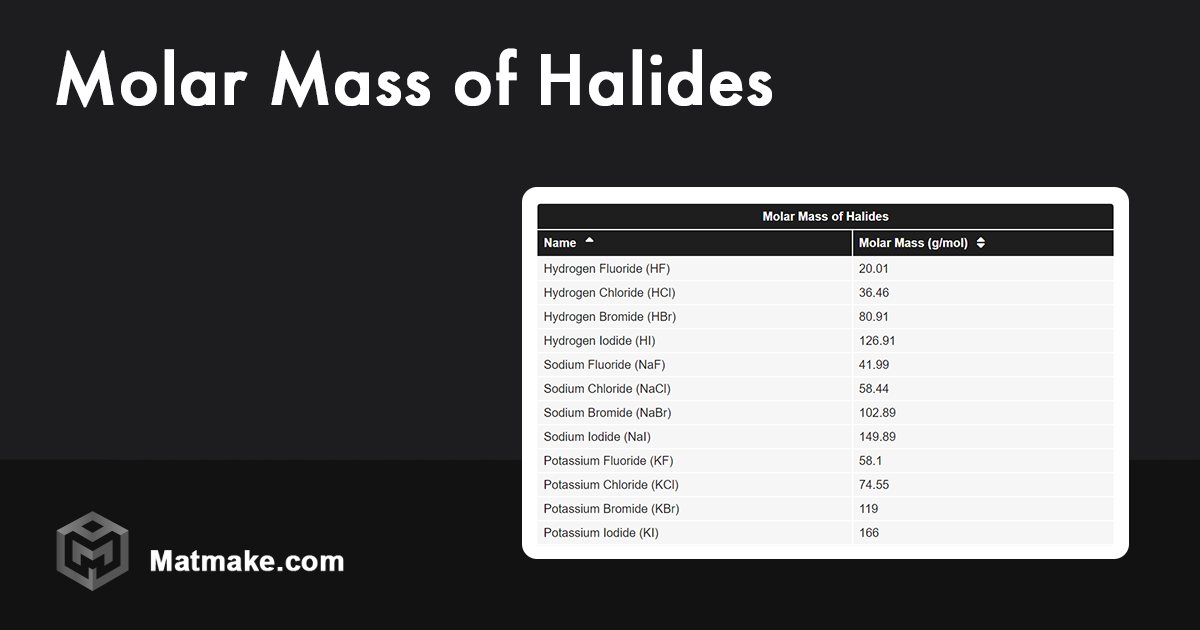 Molar Mass of Halides Table