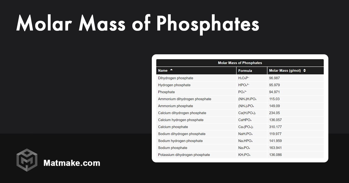 Molar Mass of Phosphates Table