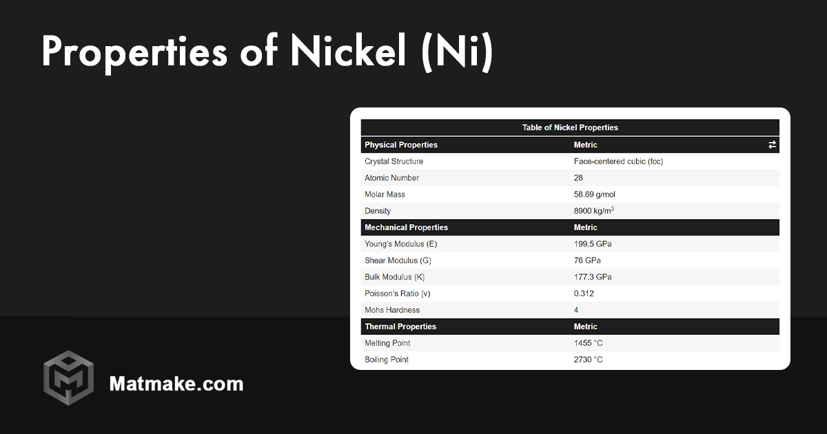 Nickel (Ni) Properties
