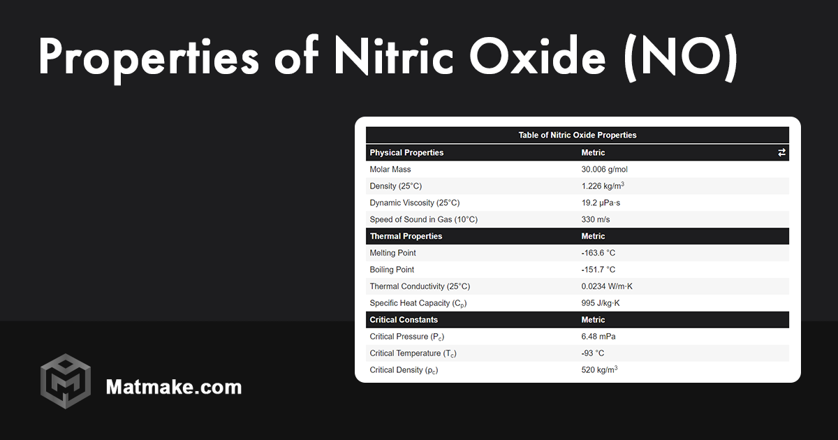 Nitric Oxide Properties