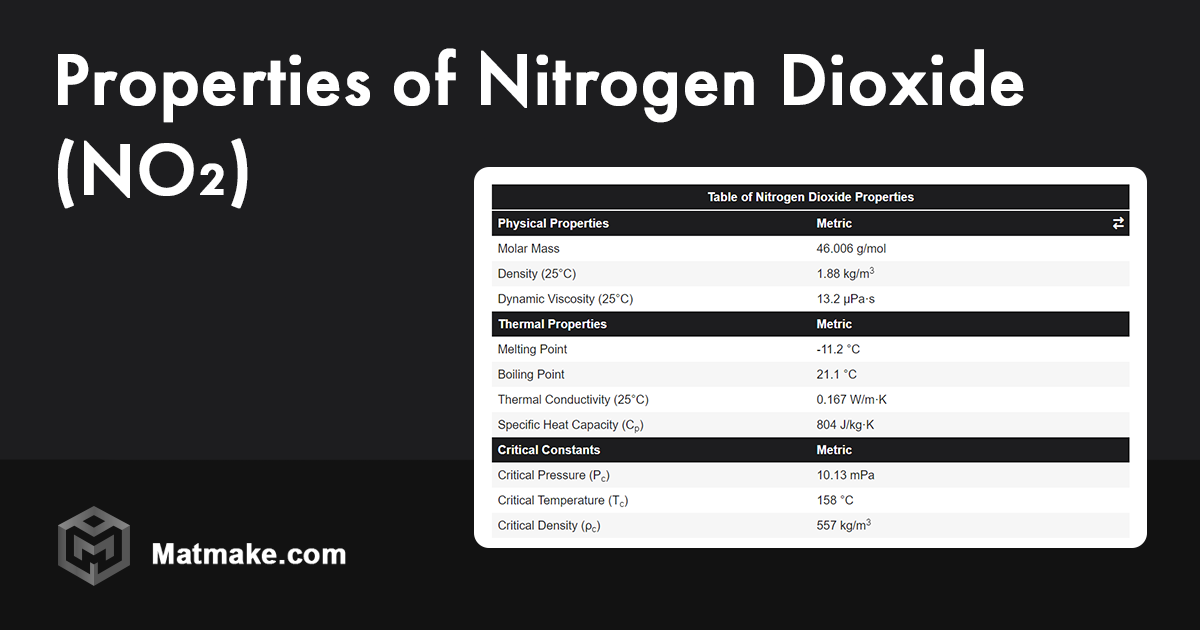 Nitrogen Dioxide Properties