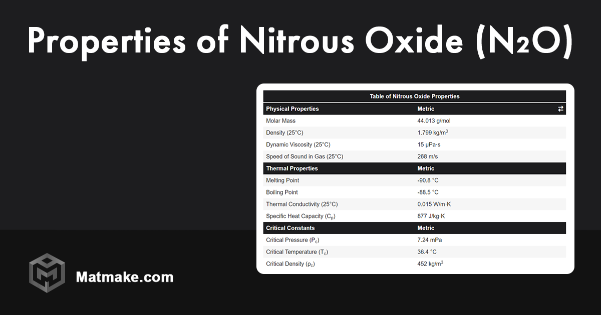 Nitrous Oxide Properties