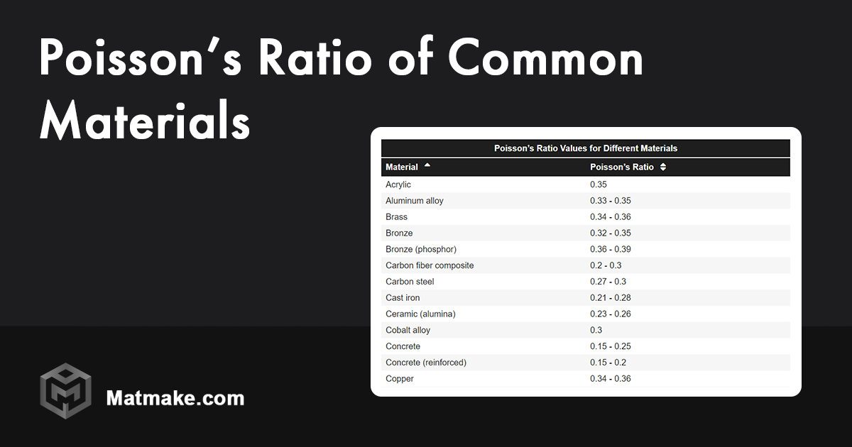 Poissons Ratio Of Common Materials Table