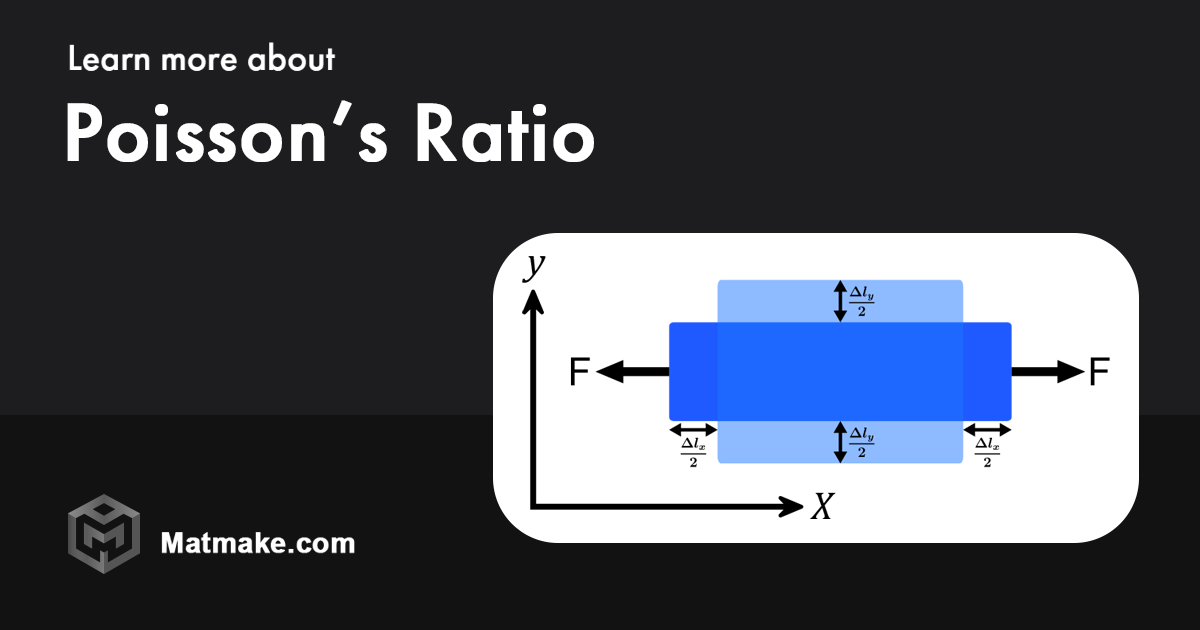 poisson-s-ratio-definition-formula-and-applications