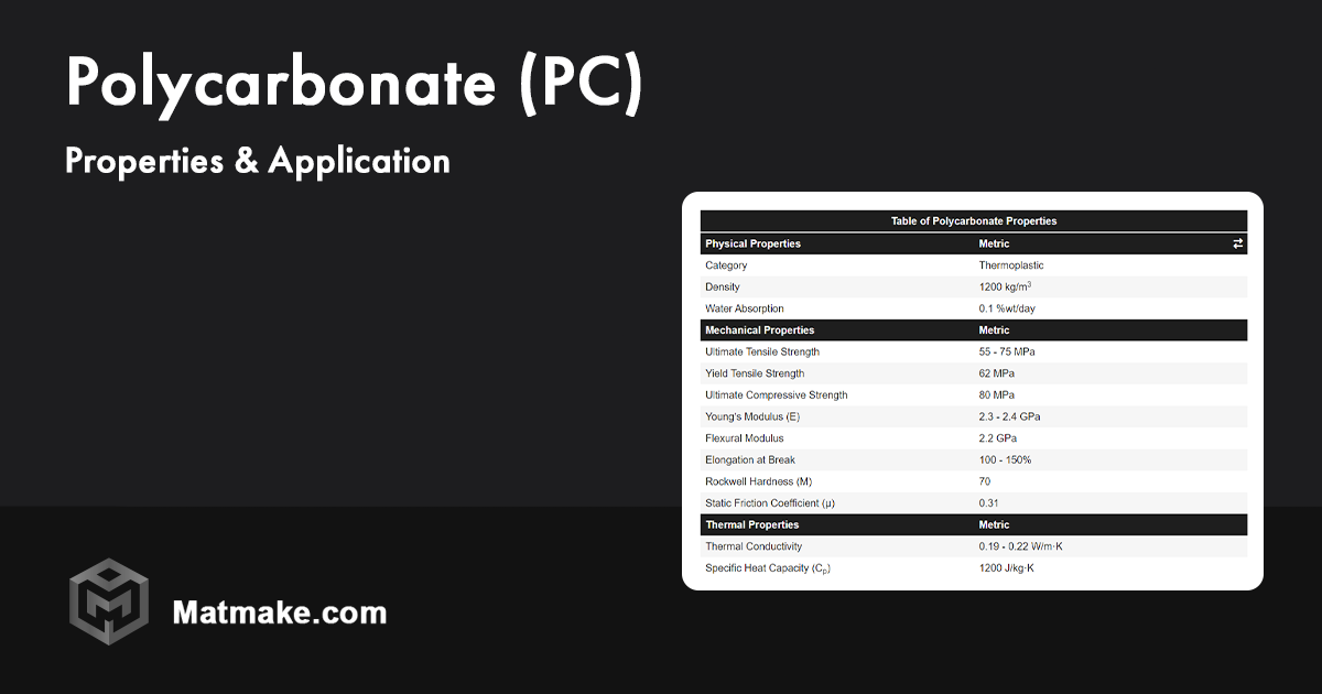 Polycarbonate (PC) - Properties