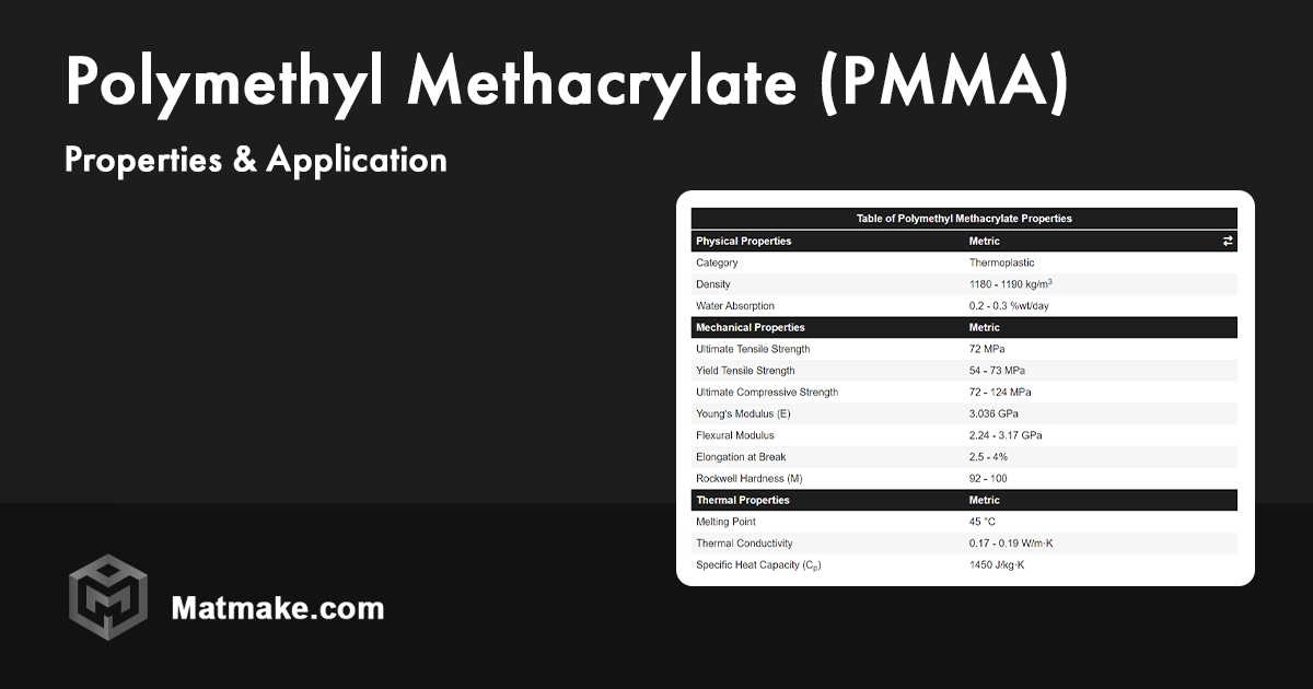 Polymethyl Methacrylate (PMMA) Properties