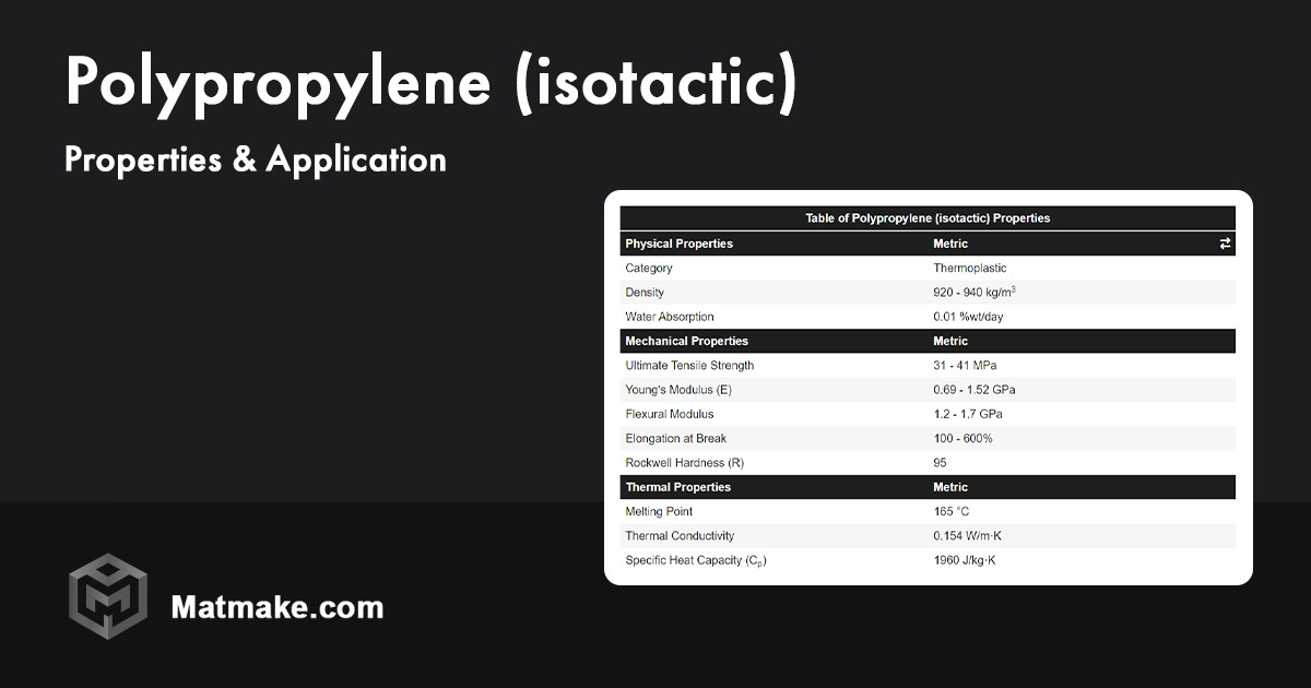 Polypropylene (isotactic) - Properties