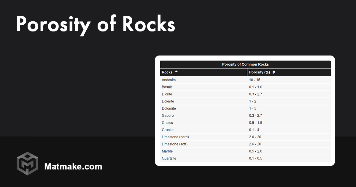 Porosity of Rocks Table