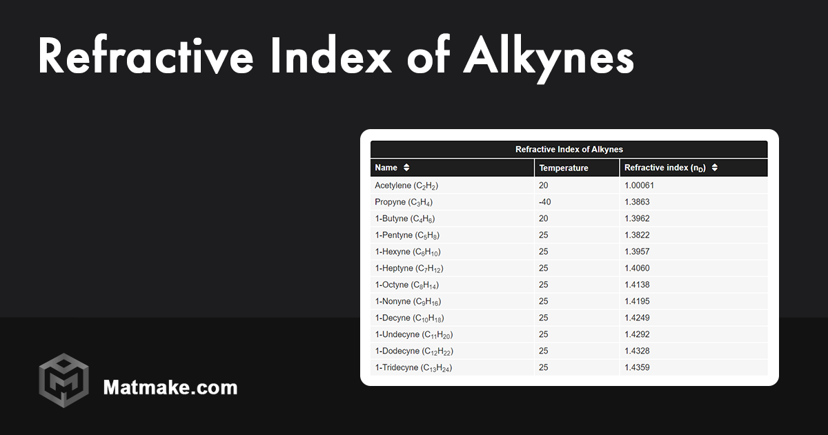 Refractive Index of Alkynes Table