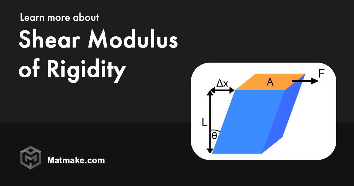 Shear Modulus of Rigidity - Definition, Formula, and Units