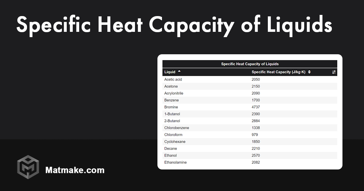 Specific Heat Capacity Of Liquids Table