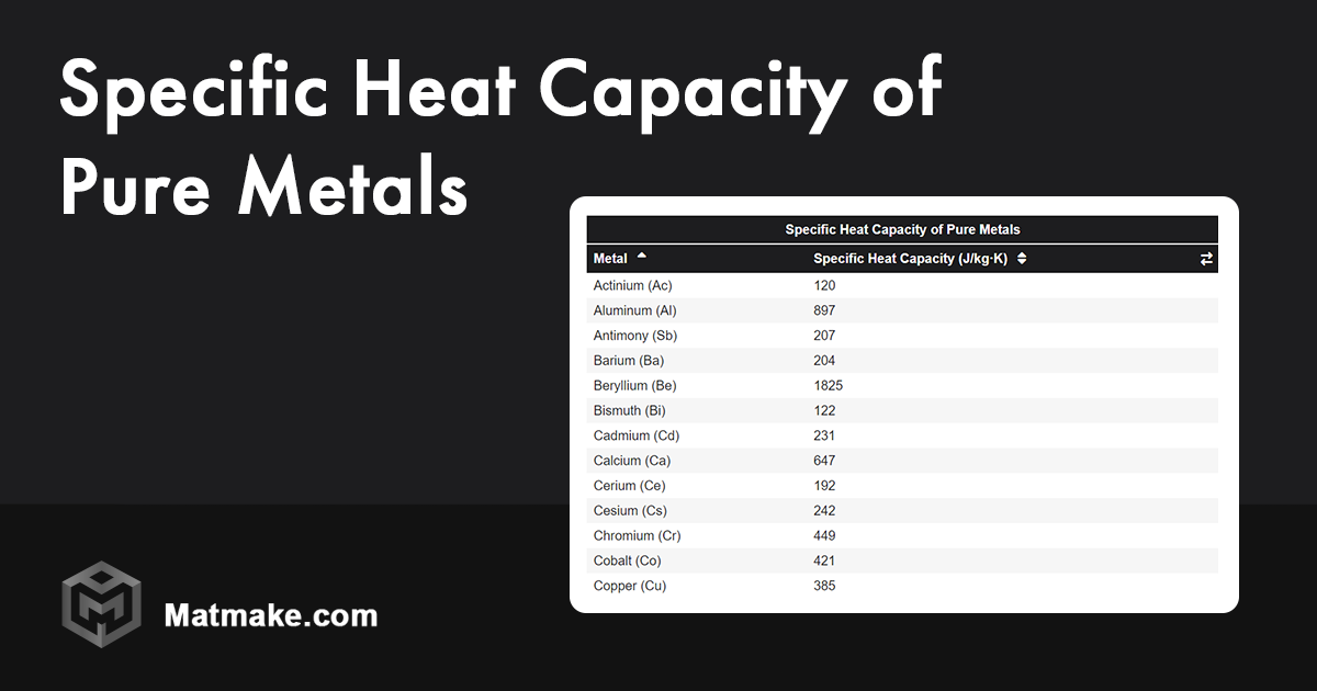 specific-heat-capacity-of-metals-table