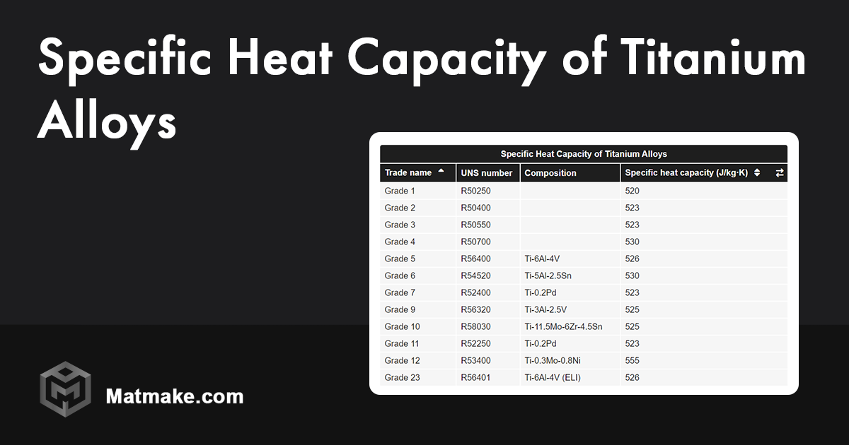 Specific Heat Capacity of Titanium Alloys - Table